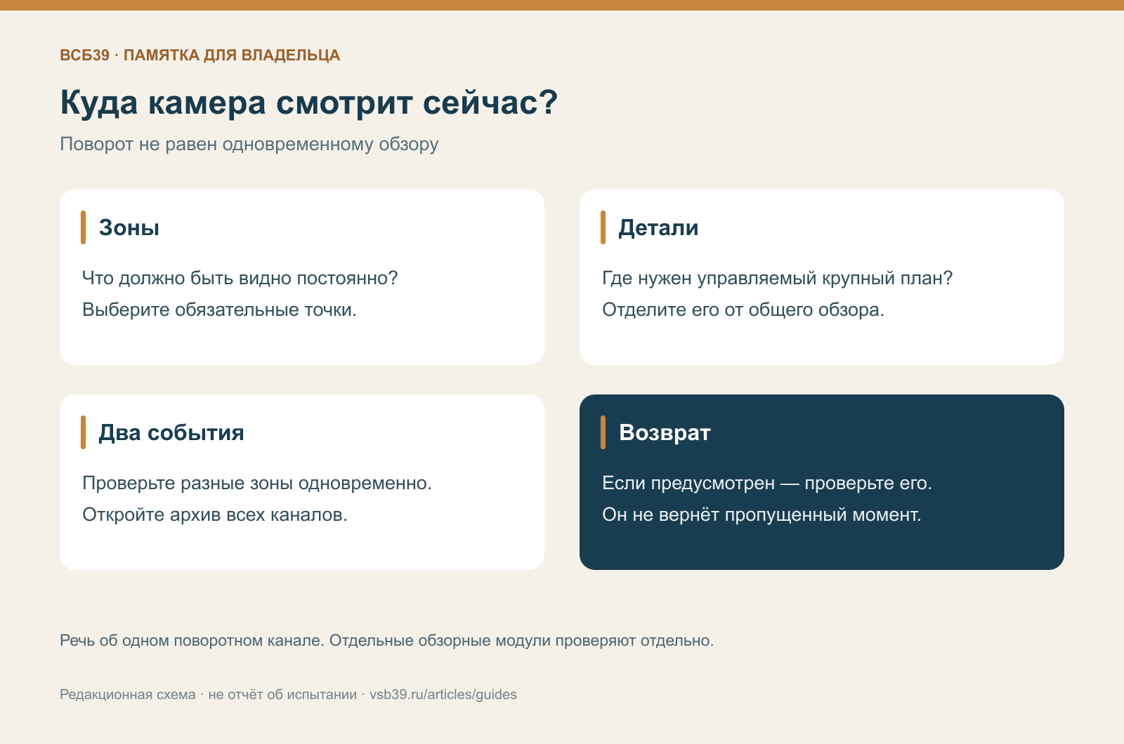 Памятка: постоянный обзор, крупный план, одновременные события и проверка архива