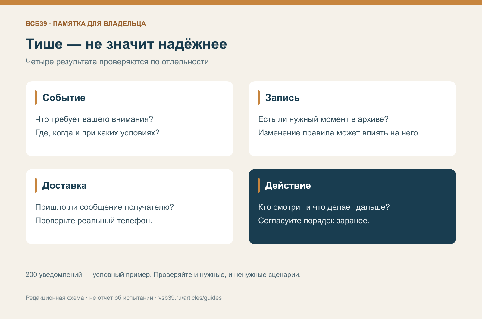 Памятка: нужное событие, запись, доставка сообщения и действие человека